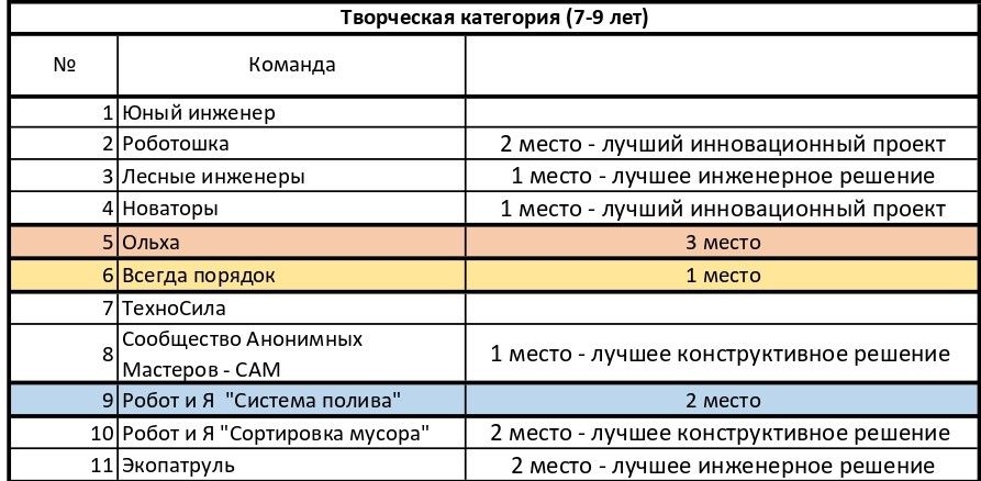 Творческая категория 7-9 лет_page-0001.jpg